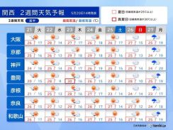 関西　2週間予報　今週はまだ寒暖差大きい　次の雨は来週の月曜日