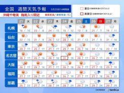 明日21日　都心30℃近く　ムシムシと不快な暑さ続く　沖縄や奄美は梅雨入り間近