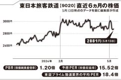 話題の「JRE BANK」がJR東日本にもたらすメリットは？【坂本慎太郎の街歩き投資ラボ】