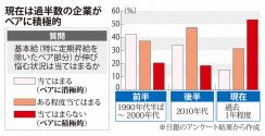 大企業賃上げ率、33年ぶり5％超え　人手不足で賃上げに積極的