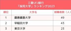 3メガバンク「採用大学」ランキング2023最新版！「就活早慶戦」ついに決着、全行1位を独占したのは？