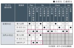 NRIセキュア、サードパーティのセキュリティリスクを評価するデューデリジェンスサービスを提供