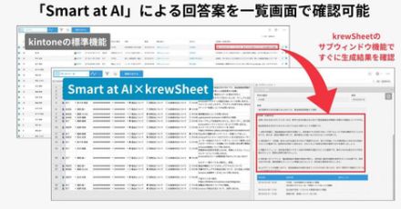 M-SOLUTIONSのkintoneと生成AIを連携する「Smart at AI」、kintoneプラグイン「krewSheet」と連携