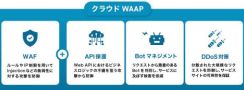 サイバーセキュリティクラウド、WAF・API保護・Botマネジメント・DDoS対策を組み合わせたクラウド型WAAPサービスを提供