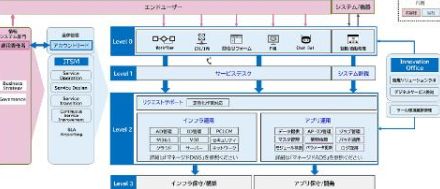 CAC、ITアプリケーション運用のマネージドサービスを提供