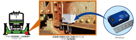 長野計器、鉄道事業者向けに「アオリ監視システム」販売　エプソン、JR東と共同開発