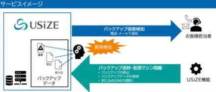 SCSK、プライベートクラウド「USiZE」をランサムウェアから保護するための新サービスを提供