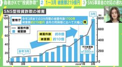 SNS型投資詐欺の被害激増！ なぜ「日本はチョロい」と思われる？ 専門家が解説