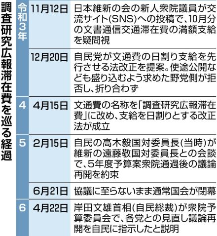 旧文通費改革　もう頬かむりは許されぬ　政論