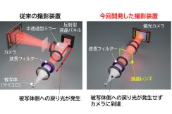 NHK、高画質な3次元映像を得られる撮影装置を開発。「技研2024」での展示も決定