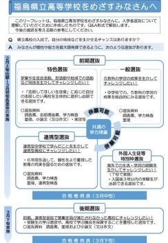 【高校受験2025】福島県、受験生向けリーフレット公開