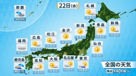 22日(水)の天気　本州付近は広く晴れて汗ばむ陽気　沖縄・奄美は梅雨入り早々の大雨に注意