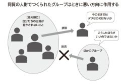 知らぬ間に若手社員も苦しんでいく？「会社の仲良しグループ」に見られるたった1つの弊害