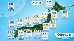 沖縄は土砂災害などに警戒　九州～関東 すっきりしない天気で蒸し暑く　東北や北陸は季節先取りの暑さ　真夏日予想も