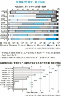 【国税OBが明かす】富裕層の家はワケがあって広い？