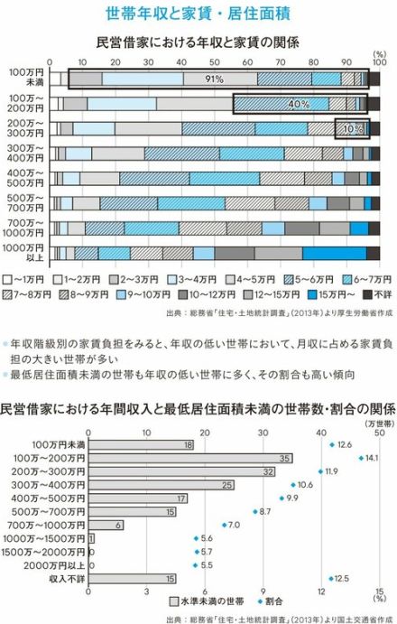 【国税OBが明かす】富裕層の家はワケがあって広い？