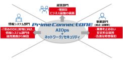 NTTPCがAIでネットワークとセキュリティ運用を自動化する「Prime ConnectONE」提供