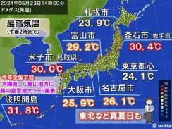 東北でも30℃超　明日は関東以西で真夏日急増　都心も今年初30℃か