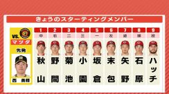 来日初勝利なるか　広島カープ 先発はハッチ　捕手・石原貴規　阪神戦（マツダスタジアム 5月23日）