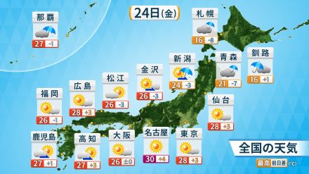 きょう(金)の天気　広く季節先取りの暑さで30℃超えも　沖縄・奄美は梅雨空　北陸・北日本も不安定な空模様に　熱帯低気圧は台風1号へ
