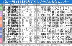 【バレー】男子日本代表　第２セット、６連続得点成功から一気に突き放しセットカウント連取