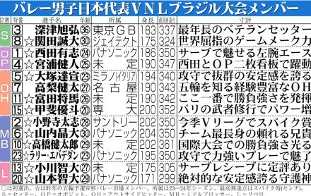 【バレー】男子日本代表　第１セット、最後は山内晶大がブロックを決めて25－20で先取