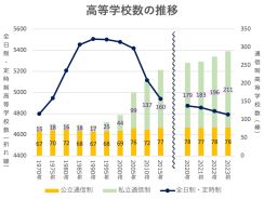 通信制高校・大学が人気に！？　自分らしさを大切にする世代は、学び方も自分らしく