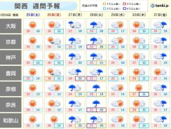 関西　週間天気　週末はお出かけ日和　28日は大雨警戒　気温は低温傾向へ