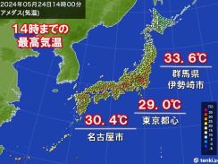 関東や東海を中心に真夏日続出　東京都心や名古屋も今年一番の暑さ