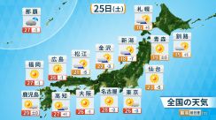 群馬県桐生で34.1℃を観測　今年の全国の最高気温を更新　土曜日は暑さトーンダウン　日本海側は寒暖差大