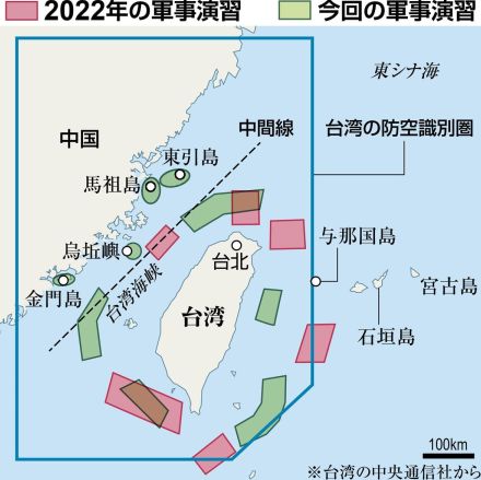 中国の軍事演習、区域を２２年より拡大　ミサイル発射控え日米刺激を回避か