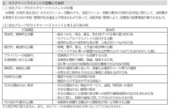 「土下座の要求」「従業員の無断撮影」などカスハラにはサービス中止　JR西が基本方針制定