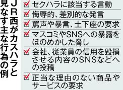 ＪＲ西日本がカスハラ対策で「基本方針」　悪質なら「乗車拒否」も　侮辱、暴言、土下座要求などを拒否