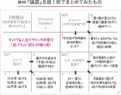 40代で人生の目的に迷ったら読む本