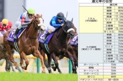 日本ダービー直前！ “ギャンブル”で一番お得なのは？ 競馬・宝くじ・投資の「還元率」を全力リサーチ