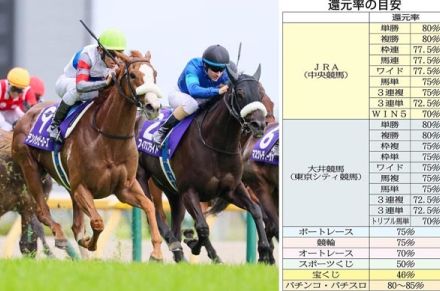 日本ダービー直前！ “ギャンブル”で一番お得なのは？ 競馬・宝くじ・投資の「還元率」を全力リサーチ