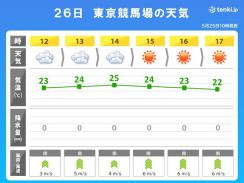 明日26日(日)の日本ダービーの天気は?　最近10年との気象条件の違いは?