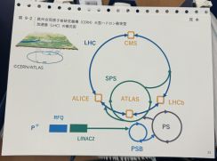 物理学入門の新刊、点訳本に　視覚障害者ら、専門家と協力　高エネ研と筑波技術大