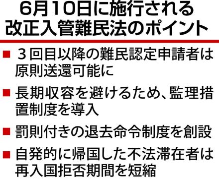 難民申請３回以上で送還可能に　制度の悪用抑止　改正入管法、６月１０日完全施行