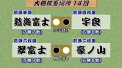 熱海富士が勝ち越しの可能性残し千秋楽へ…宇良を小手投げで下す　翠富士は黒星　大相撲夏場所