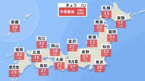 5月最後の日曜日も晴れて暑い　九州中心に30℃超え予想　週明け以降は台風と前線で荒天のおそれ