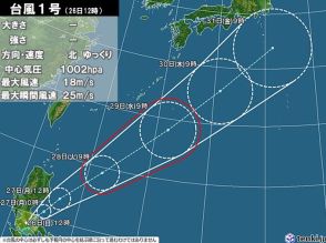 台風1号発生　統計史上7番目に遅い　台風発生が遅いと年間発生数や上陸数はどうなる