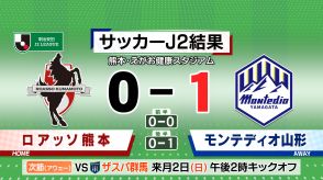 モンテディオ山形6試合ぶりの勝利!アディショナルタイムのPKで熊本に1-0で勝利