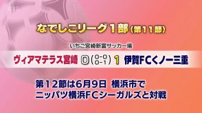 女子サッカーなでしこリーグ1部第11節　ヴィアマテラス宮崎　初黒星　開幕10連勝でストップ