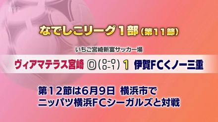 女子サッカーなでしこリーグ1部第11節　ヴィアマテラス宮崎　初黒星　開幕10連勝でストップ