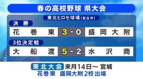 花巻東が盛岡大附に勝ち優勝　両校が東北大会に出場へ　春の高校野球＜岩手県＞