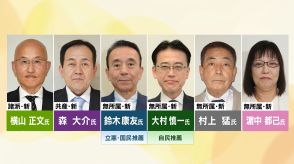 【開票速報・静岡県知事選】午後10時40分時点　鈴木氏と大村氏の事実上の一騎打ちか