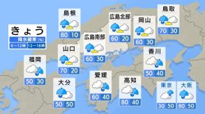 【きょう5/27（月） 広島天気】一日不安定な天気　止み間あるも午後は再び沿岸部中心に雨の予想