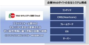 日立システムズとハートコアが連携し、Webサイトの安全性向上を支援