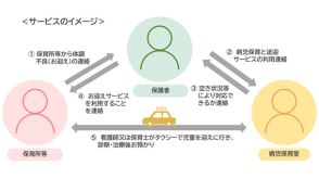 病児保育お迎えサービス　保護者らの負担軽減に（福岡・宗像市）